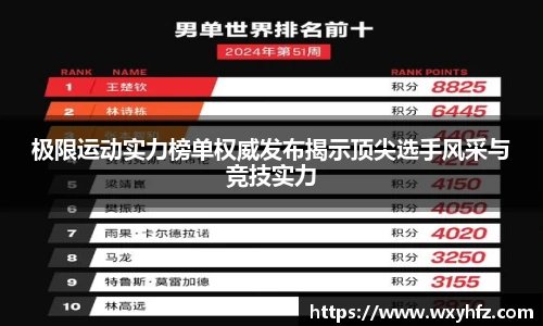 极限运动实力榜单权威发布揭示顶尖选手风采与竞技实力