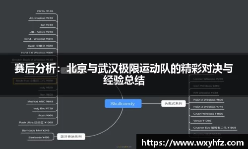 赛后分析：北京与武汉极限运动队的精彩对决与经验总结