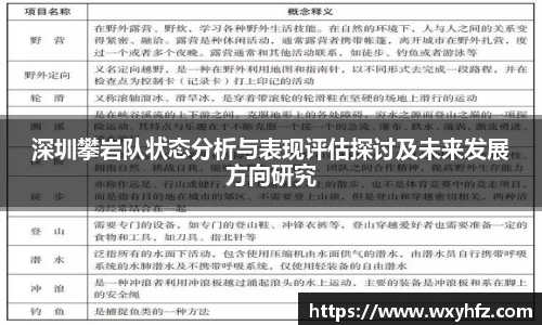 深圳攀岩队状态分析与表现评估探讨及未来发展方向研究
